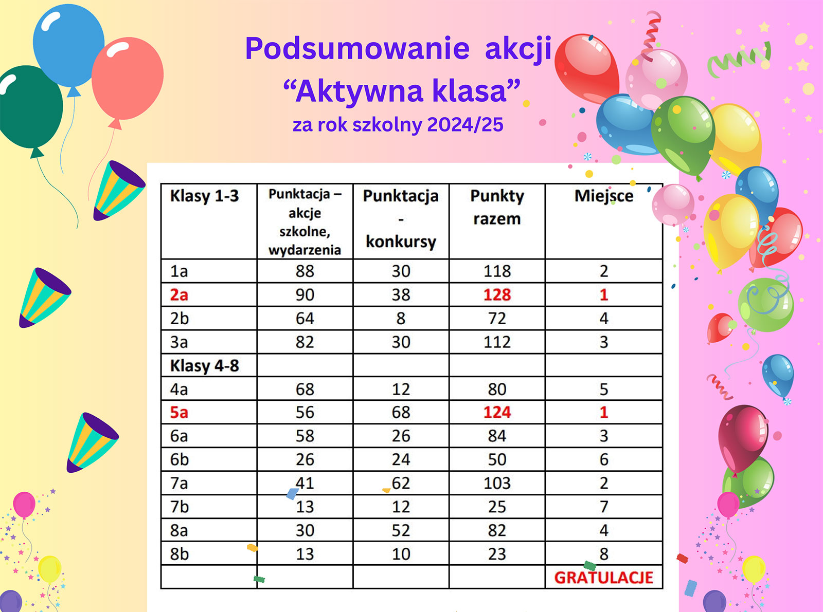 aktywna klasa